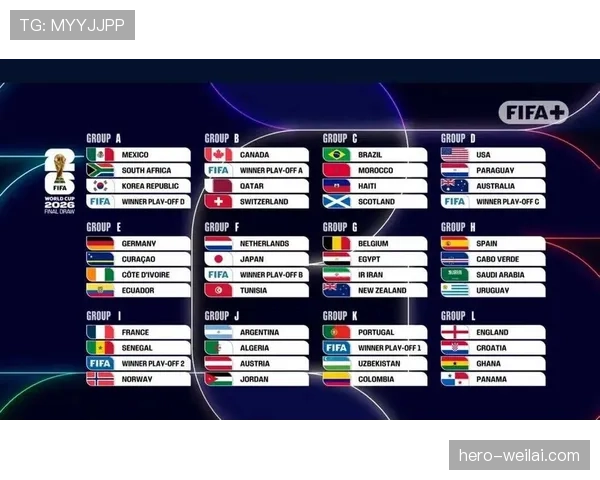 2026世界杯48队12小组赛制规则如何划分