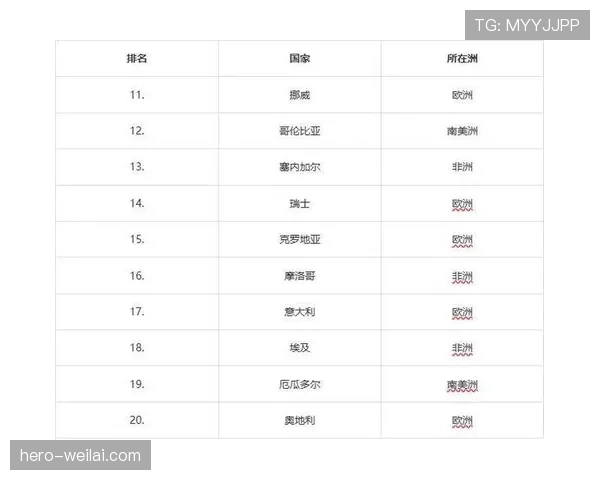 2026世界杯官方同分排名解析 2026世界杯官方同分排名解析