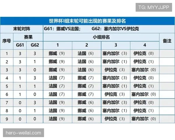 世界杯I组赛事价值分析